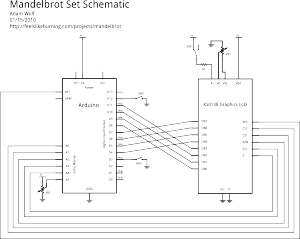 Mandelbrot Set Viewer Schematic Mandelbrot Set Viewer Schematic